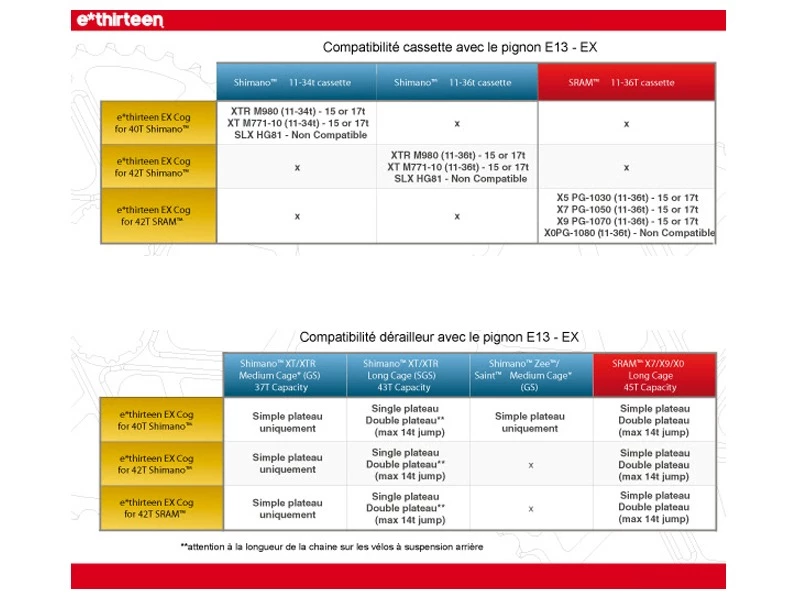 E-thirteen E Thirteen Pignon EX Cog 42 Dents Compatible Shimano – Image 4